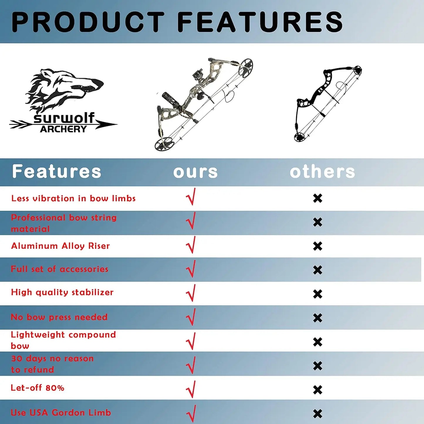 Compound Bow Kit, Hunting & Targeting, Limb Made in USA, Draw Weight 0-70 lbs Adjustable, Draw Length 9\\u201d-31\\",up to IBO 3
