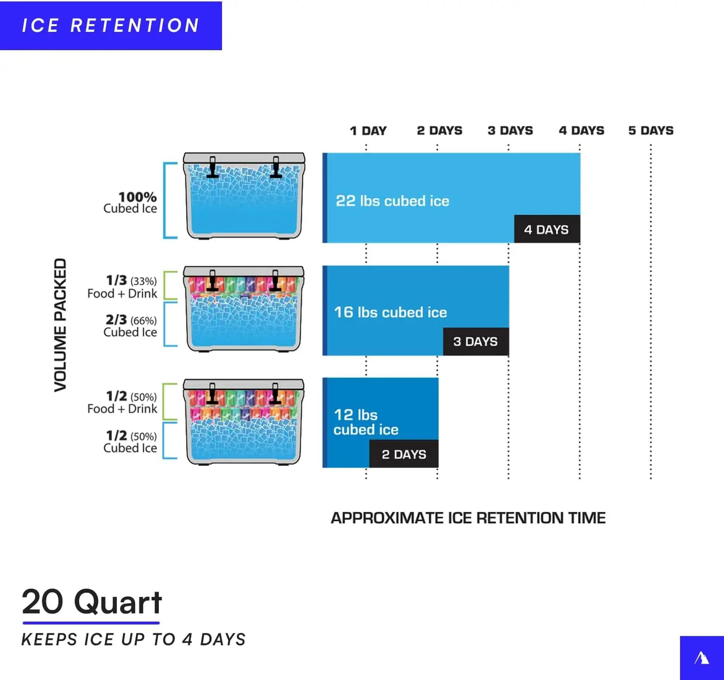 Hard Ice Chest Cooler Roto Cooler with Microban Protection and Deep Freeze Insulation