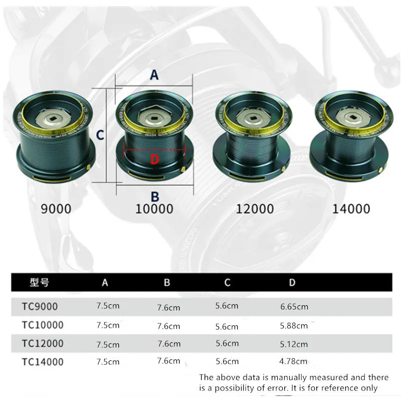 OKUMA fishing reel 9000-14000 metal long-distance casting wheel guide rod structure fishing wheel 4.7:130KG brake fishing