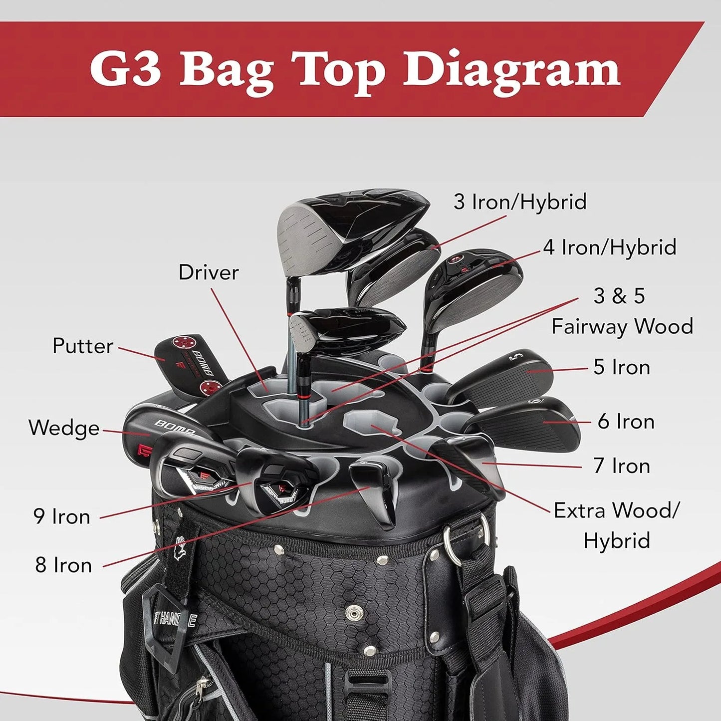 3rdGeneration Club Lock Organizer Golf Cart Bag 14 Way Top
